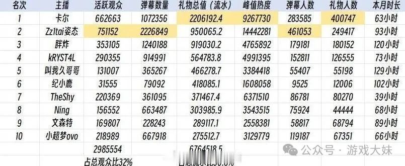 主播培训_女主播水仙主播微博_主播