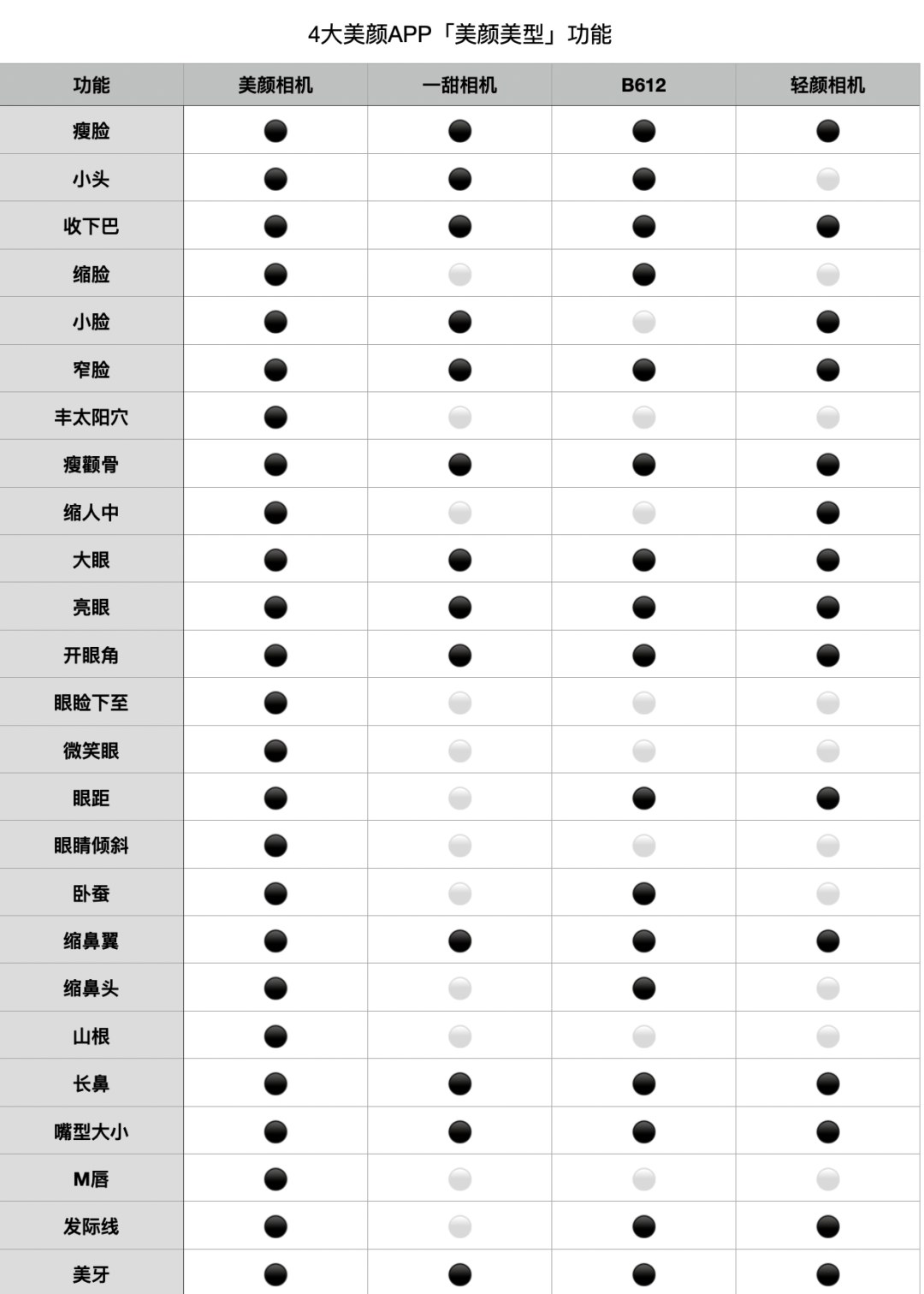 自拍软件排行2020_自拍好玩软件哪个好_自拍软件哪款好