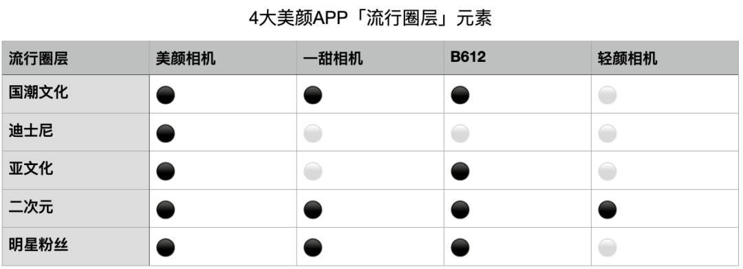 自拍软件哪款好_自拍好玩软件哪个好_自拍软件排行2020