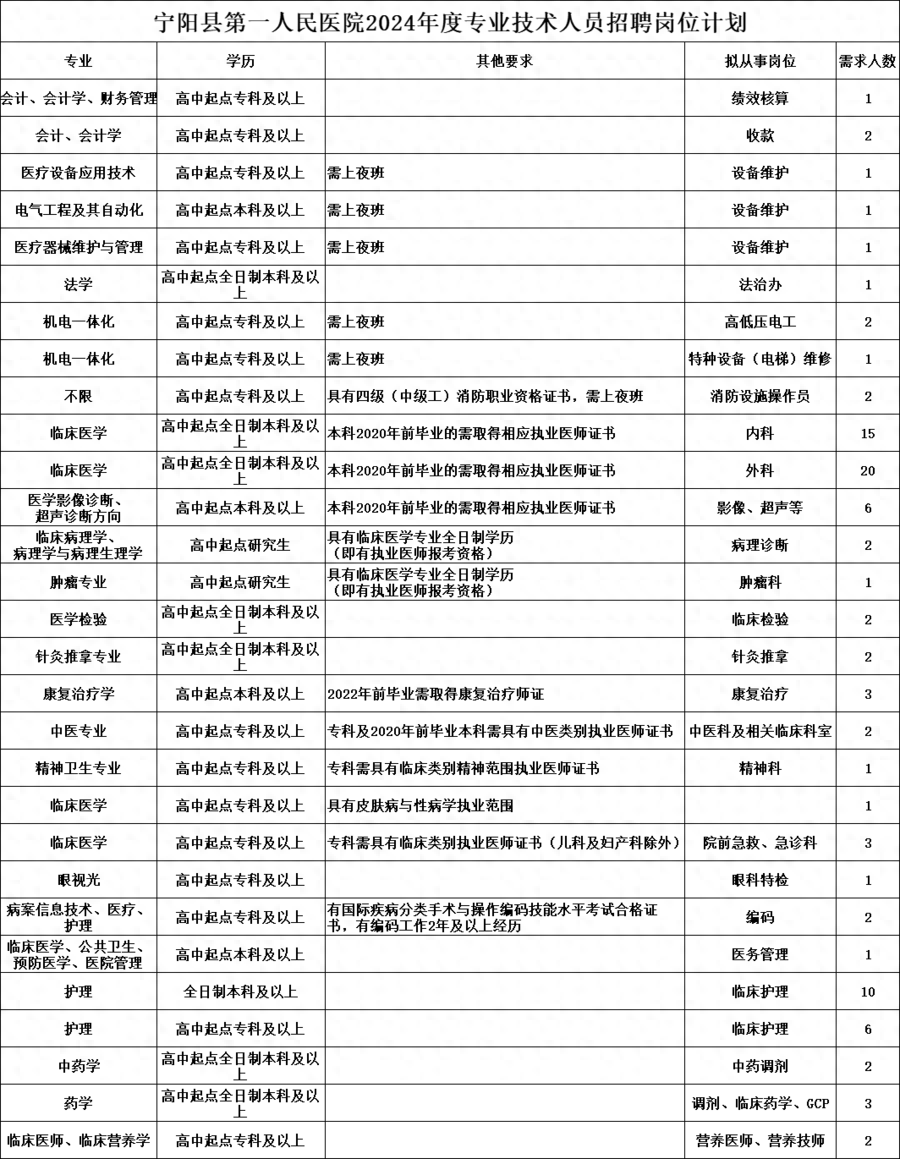 广饶招聘6月招聘司机_招聘_定向招聘非定向招聘