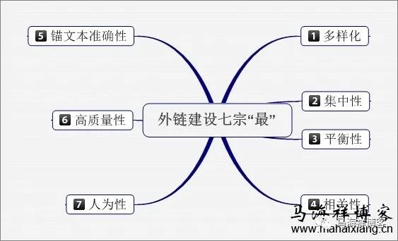 大型电子商务网站的SEO优化要怎么做？博客分享(图5)