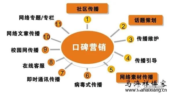 大型电子商务网站的SEO优化要怎么做？博客分享(图6)