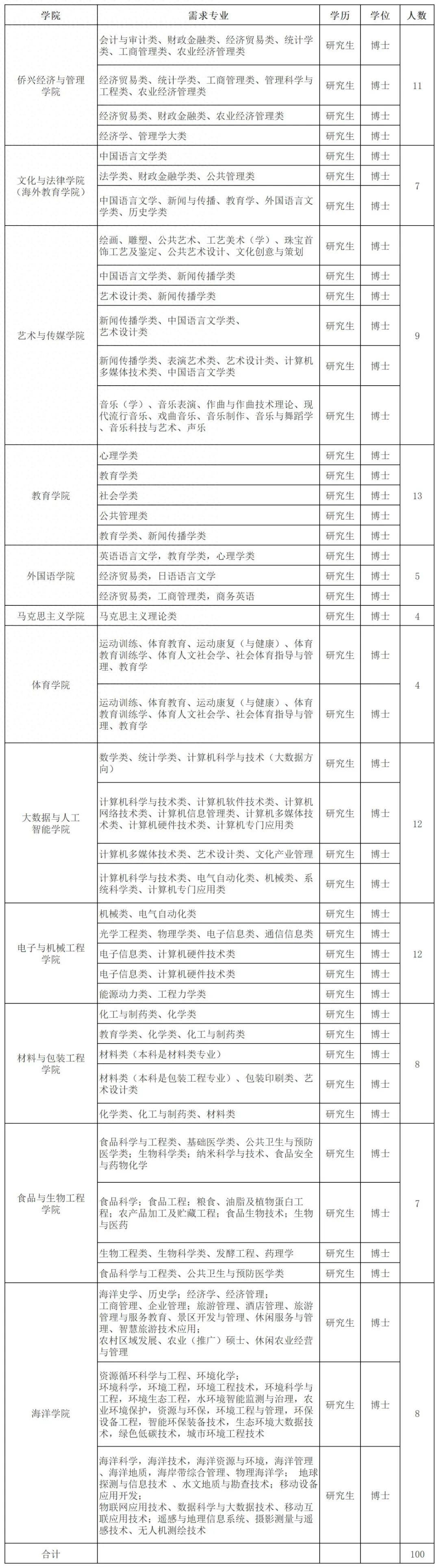 招聘58同城找工作_抚顺人才网招聘招聘_招聘