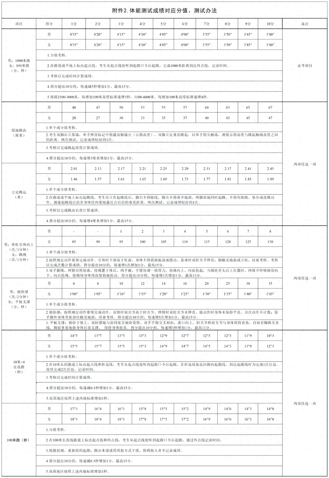 招聘_招聘网_抚顺人才网招聘招聘