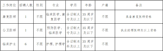 丽水招聘_招聘信息最新招聘2021丽水_招聘丽水莲都区物流中心