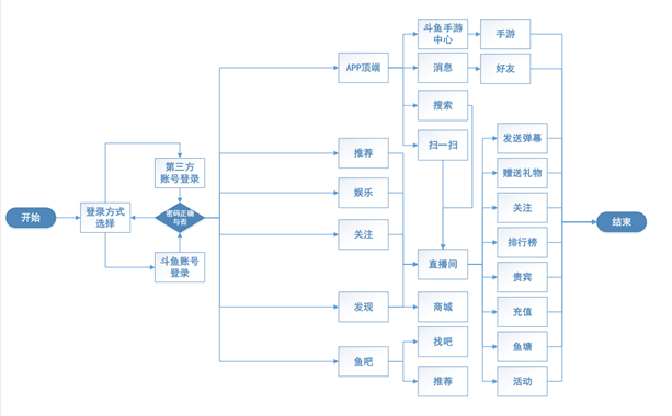 斗鱼tv是什么软件_斗鱼软件是谁开发的_斗鱼软件是啥