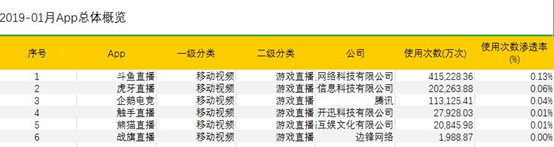 斗鱼软件是啥_斗鱼软件是谁开发的_斗鱼tv是什么软件