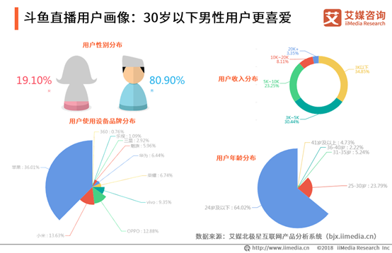 斗鱼tv是什么软件_斗鱼软件是谁开发的_斗鱼软件是啥