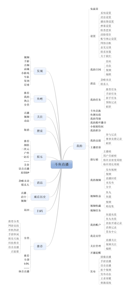 斗鱼软件是啥_斗鱼tv是什么软件_斗鱼软件是谁开发的