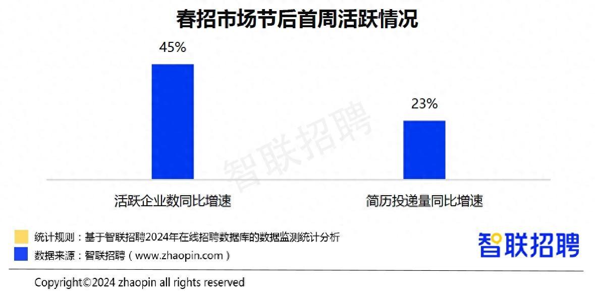 招聘信息_招聘信息发布_招聘信息广告