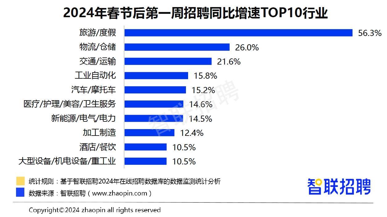 招聘信息广告_招聘信息_招聘信息发布