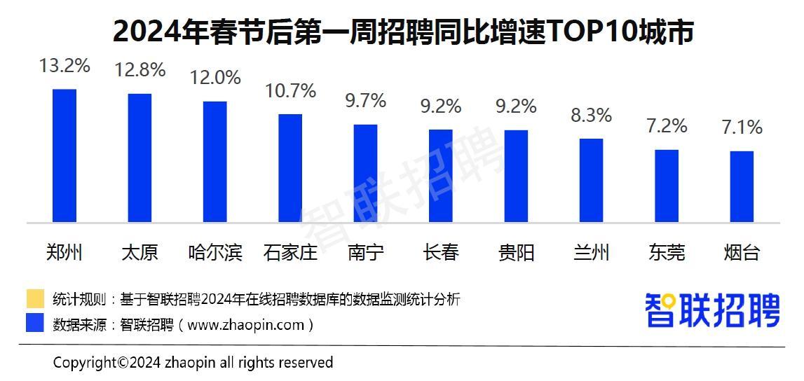 招聘信息发布_招聘信息广告_招聘信息