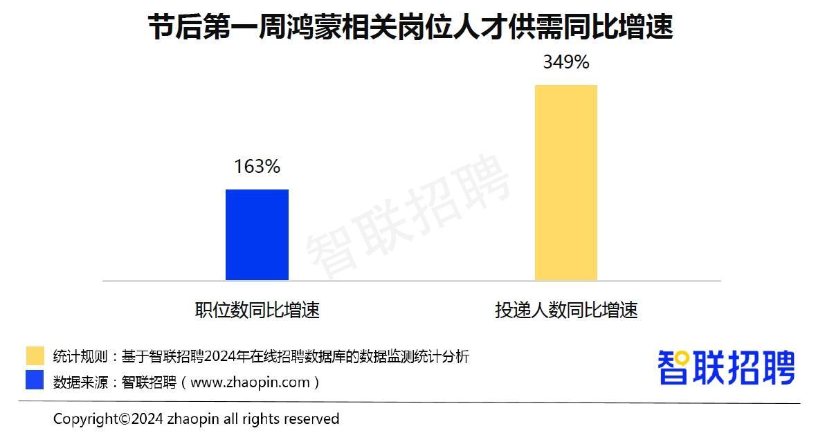 招聘信息_招聘信息广告_招聘信息发布