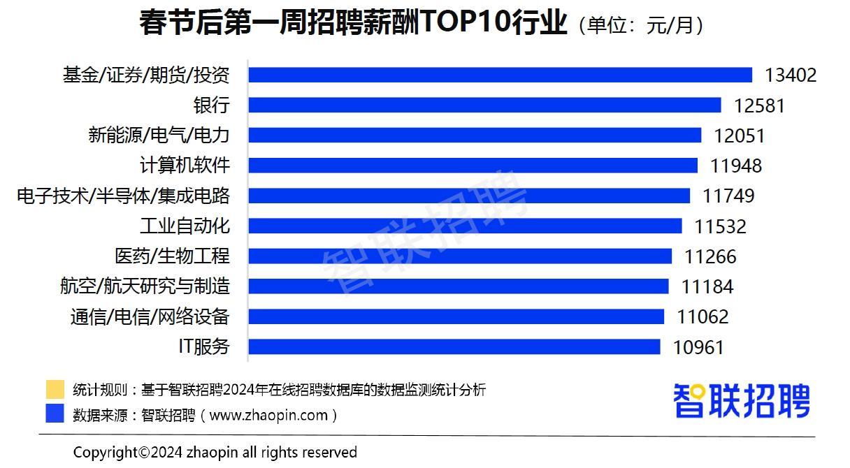 招聘信息广告_招聘信息发布_招聘信息