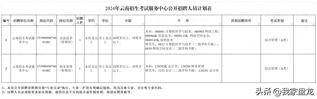 定向招聘非定向招聘_广饶招聘6月招聘司机_招聘