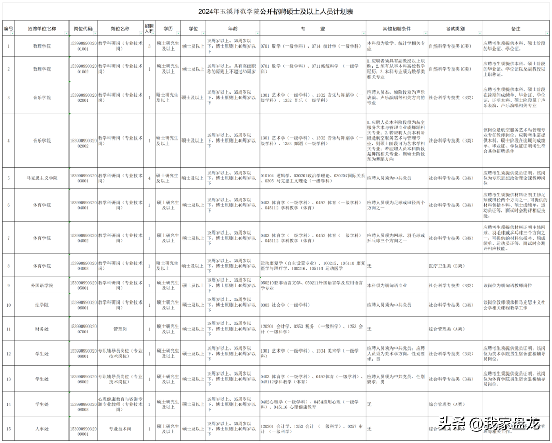 广饶招聘6月招聘司机_招聘_定向招聘非定向招聘