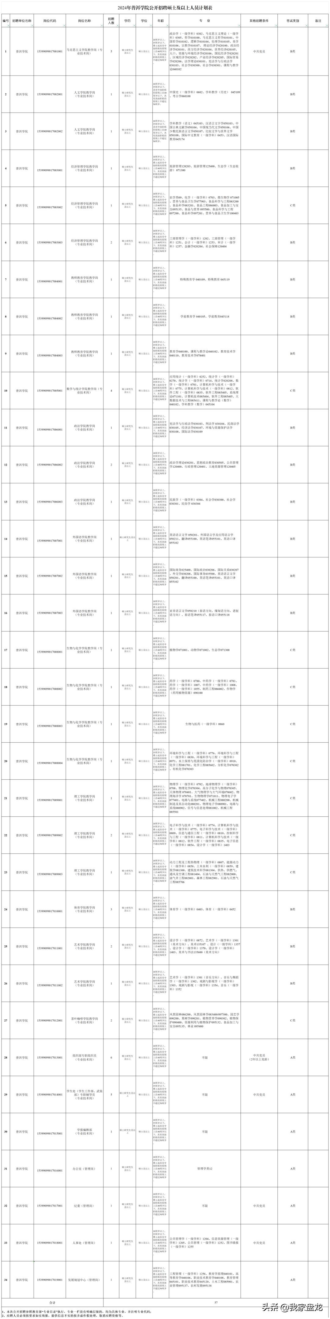 招聘_定向招聘非定向招聘_广饶招聘6月招聘司机