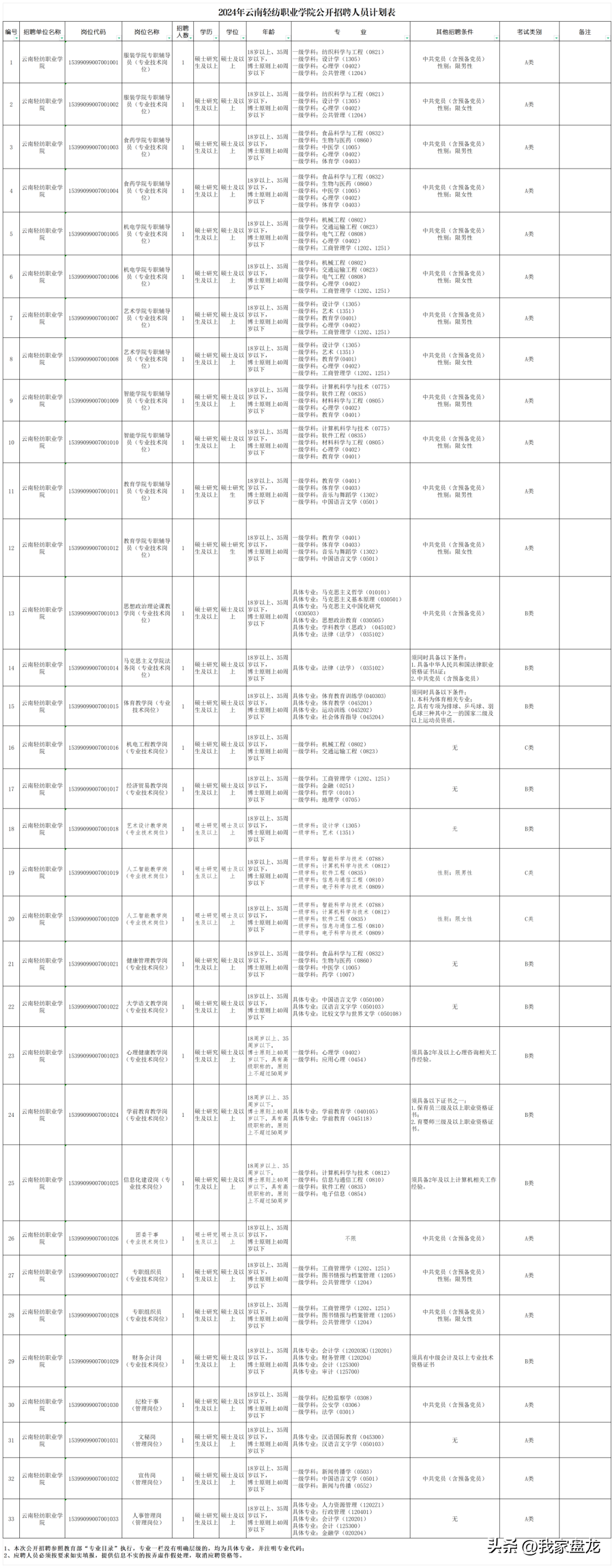 定向招聘非定向招聘_广饶招聘6月招聘司机_招聘