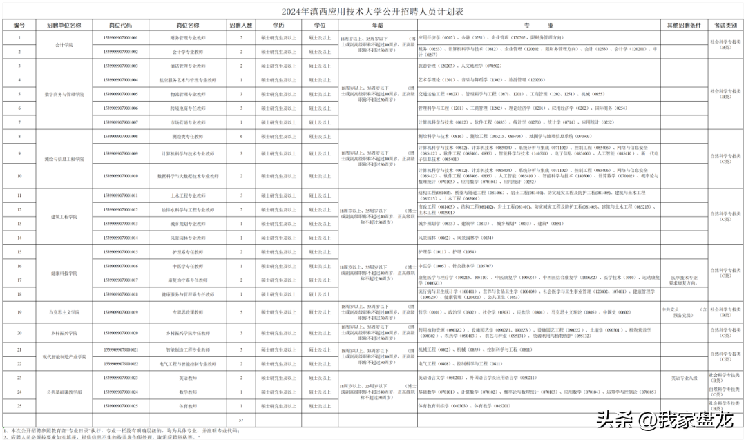 定向招聘非定向招聘_广饶招聘6月招聘司机_招聘