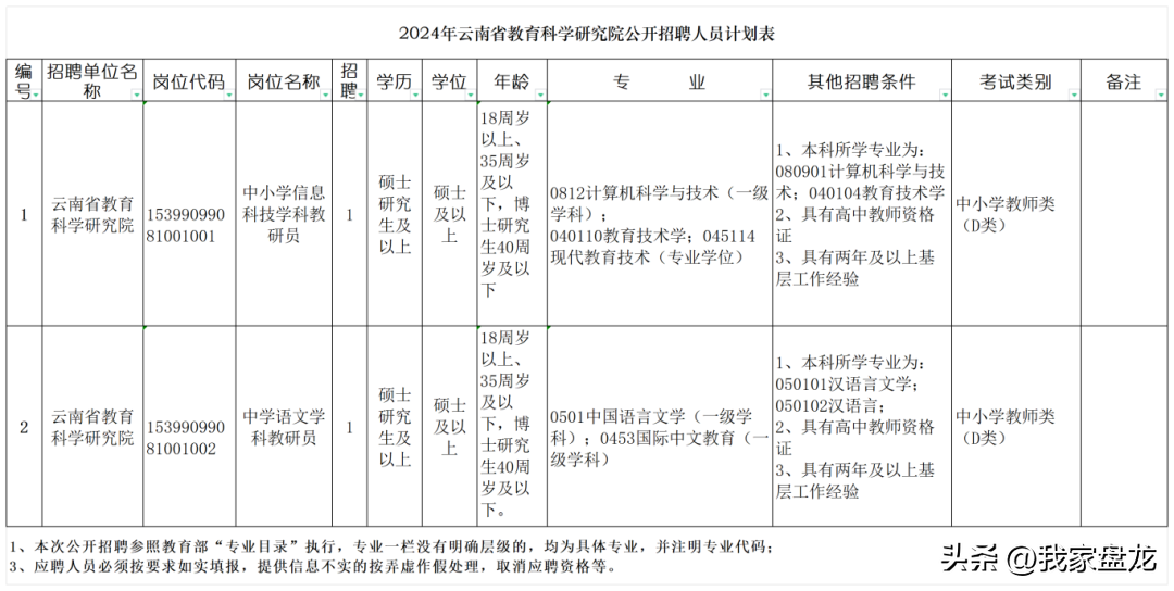 定向招聘非定向招聘_招聘_广饶招聘6月招聘司机
