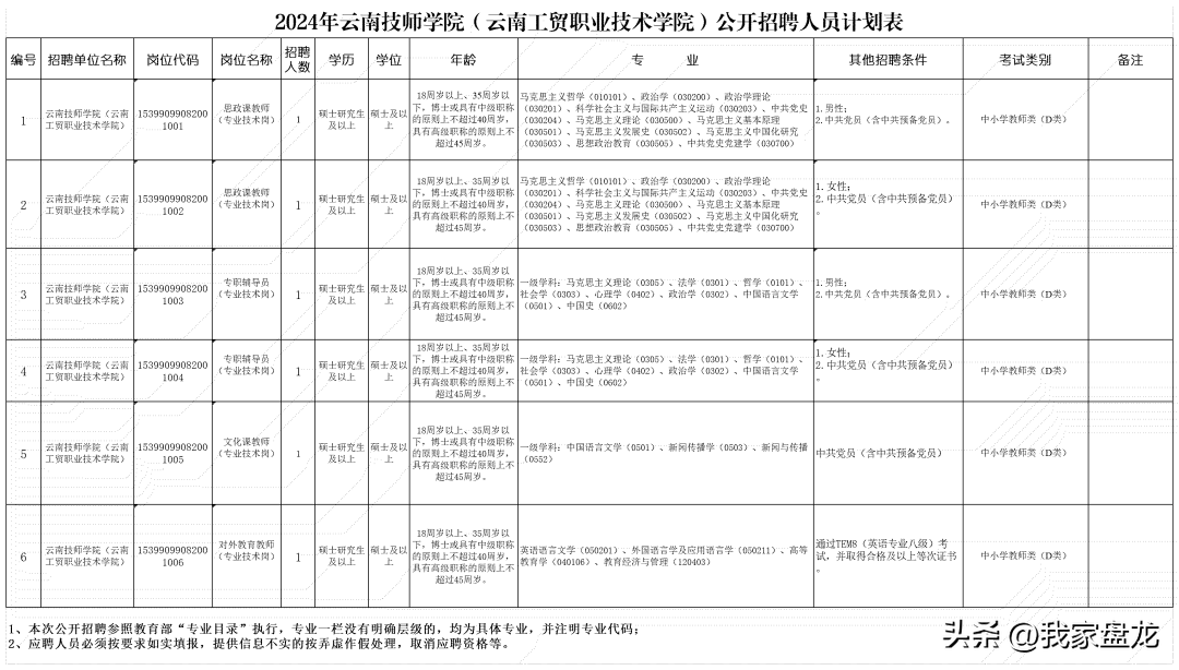 定向招聘非定向招聘_招聘_广饶招聘6月招聘司机