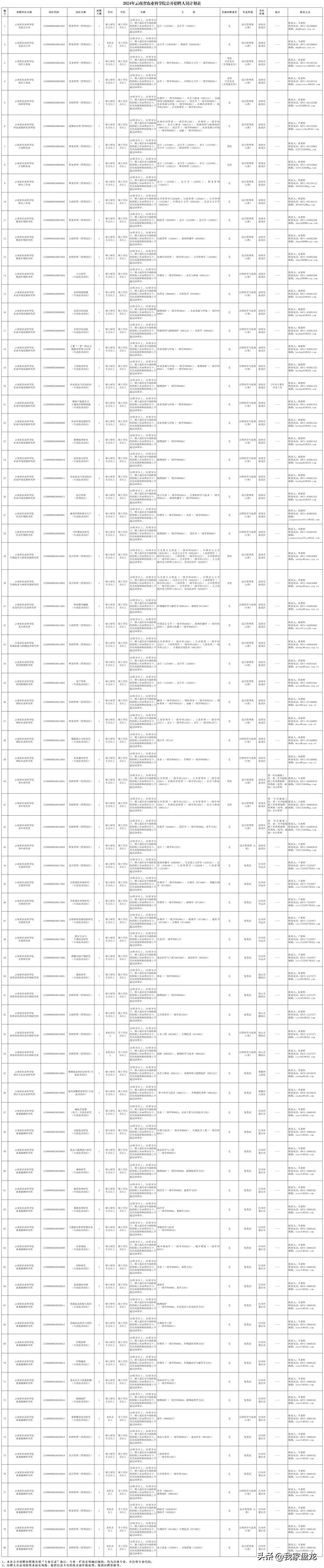 定向招聘非定向招聘_广饶招聘6月招聘司机_招聘