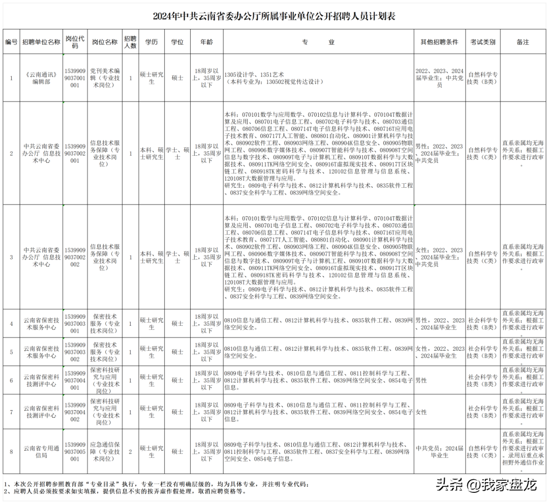 广饶招聘6月招聘司机_定向招聘非定向招聘_招聘