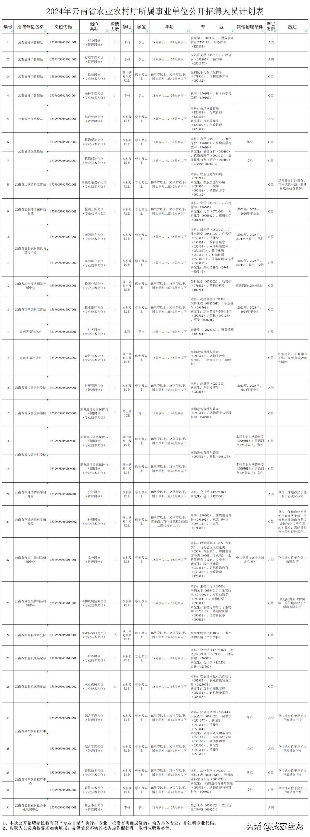 招聘_广饶招聘6月招聘司机_定向招聘非定向招聘