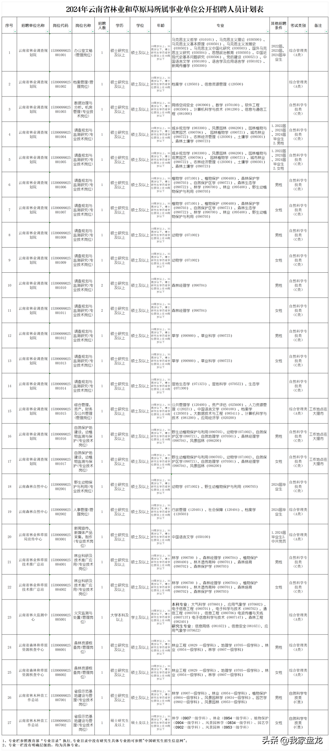 招聘_定向招聘非定向招聘_广饶招聘6月招聘司机