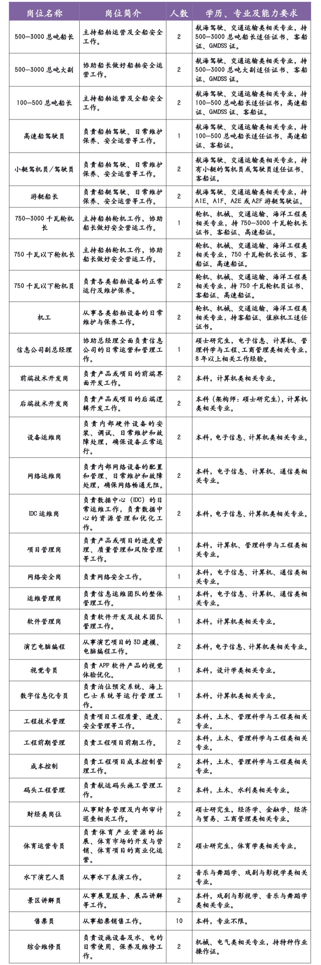 招聘信息广告_招聘信息_招聘信息发布文案
