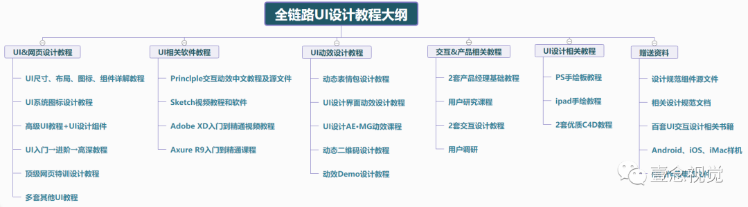 視覺(jué)設(shè)計(jì)入門(mén)_視覺(jué)設(shè)計(jì)課程_sketch視覺(jué)設(shè)計(jì)教程