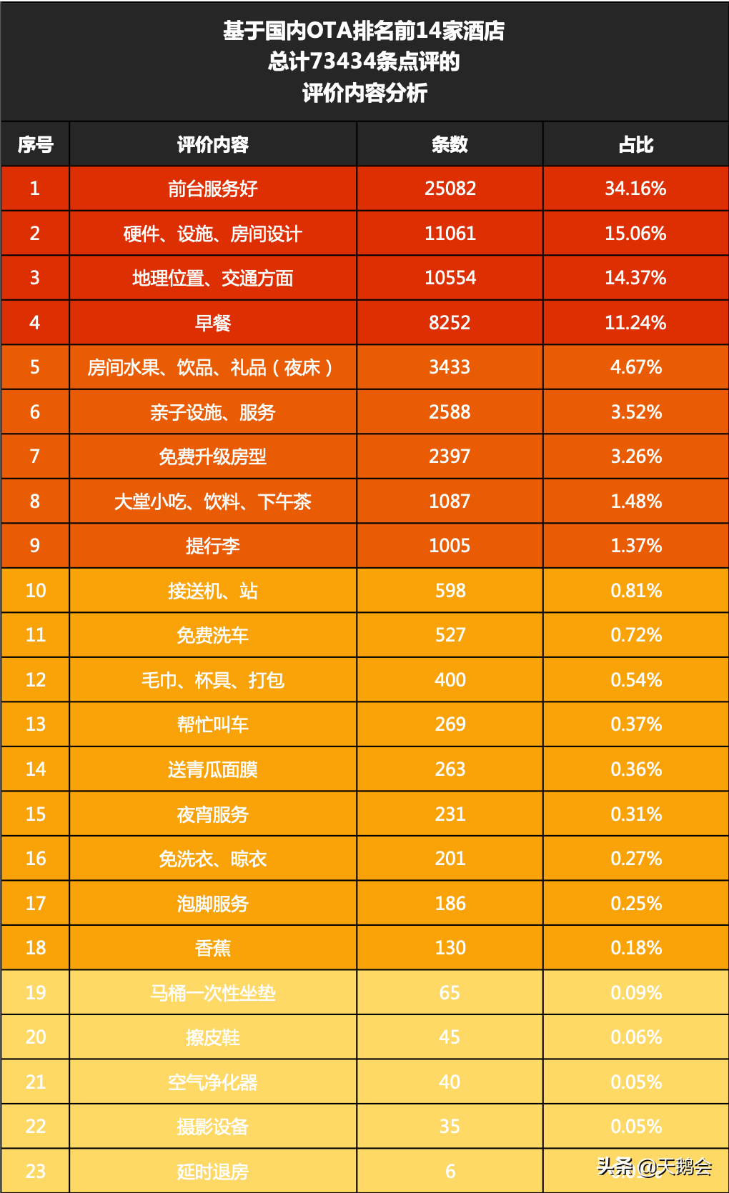 金天鹅酒店管理软件教程_酒店管理系统金天鹅_金天鹅酒店管理软件评价