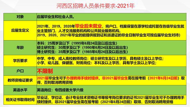 安庆市市直事业单位招聘69人_安庆市直事业单位招聘2021_