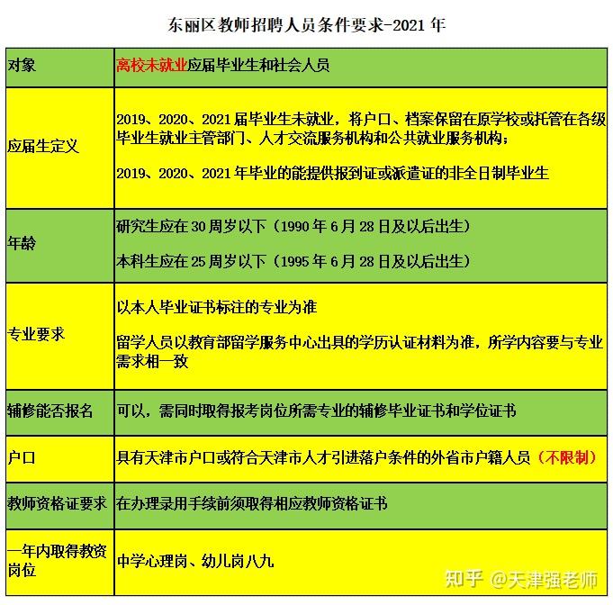 安庆市直事业单位招聘2021_安庆市市直事业单位招聘69人_