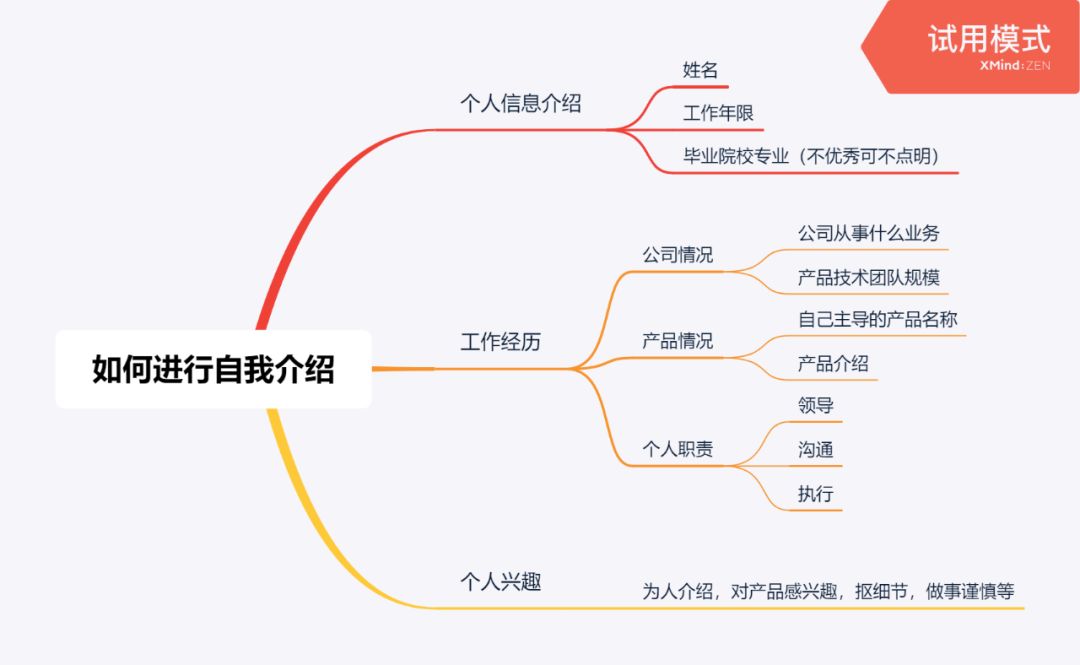 产品经理面试自我介绍是很有套路的，你学会了吗？