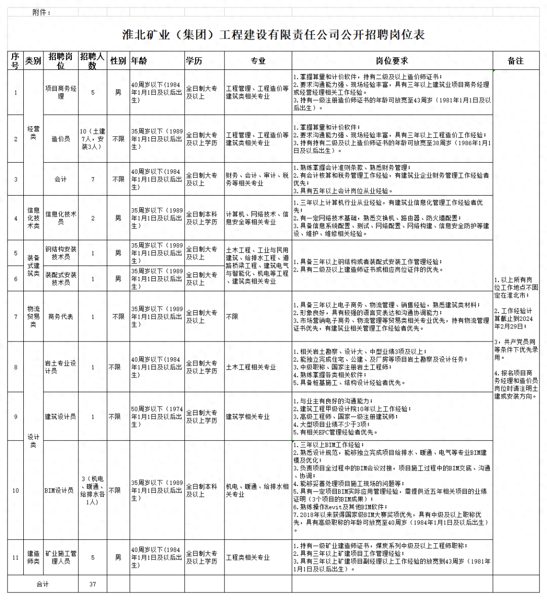 招聘_广饶招聘6月招聘司机_招聘58同城找工作