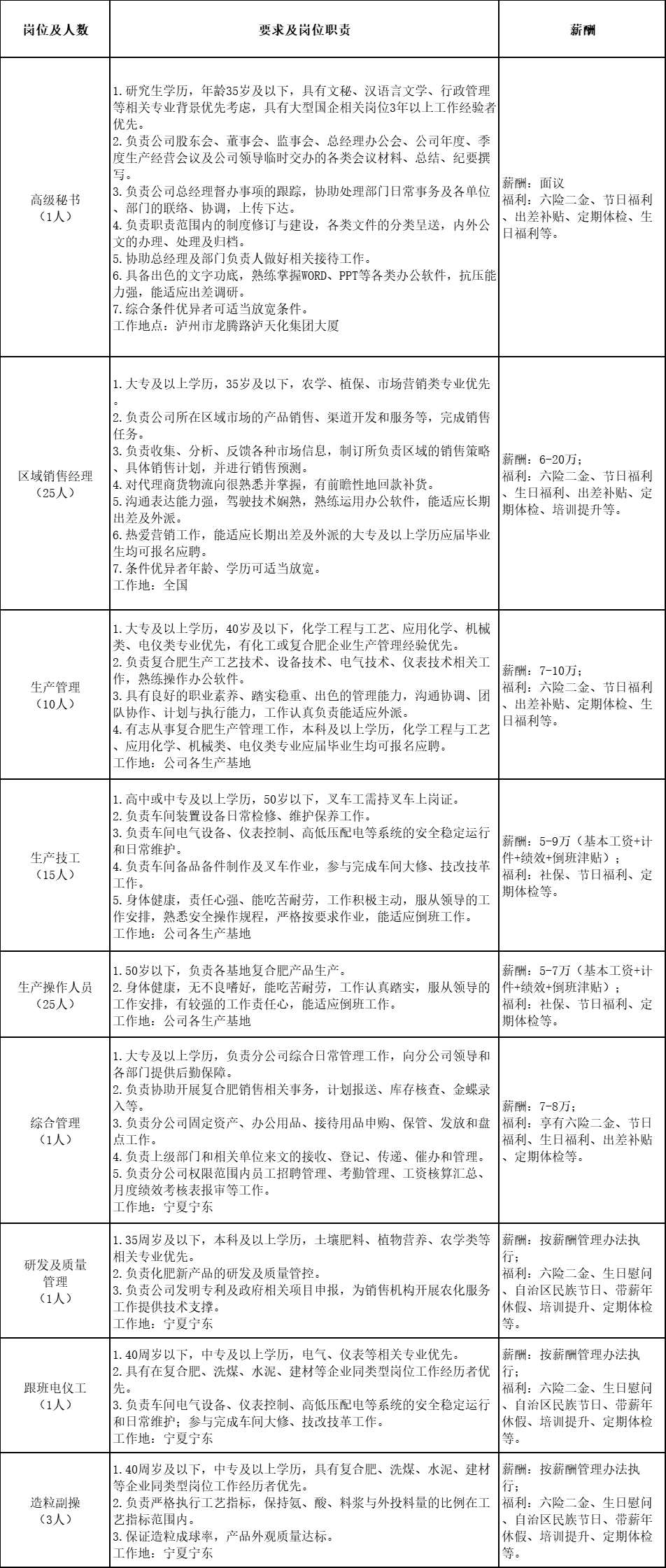 招工最新招聘信息_招工_招工最新招聘信息58同城
