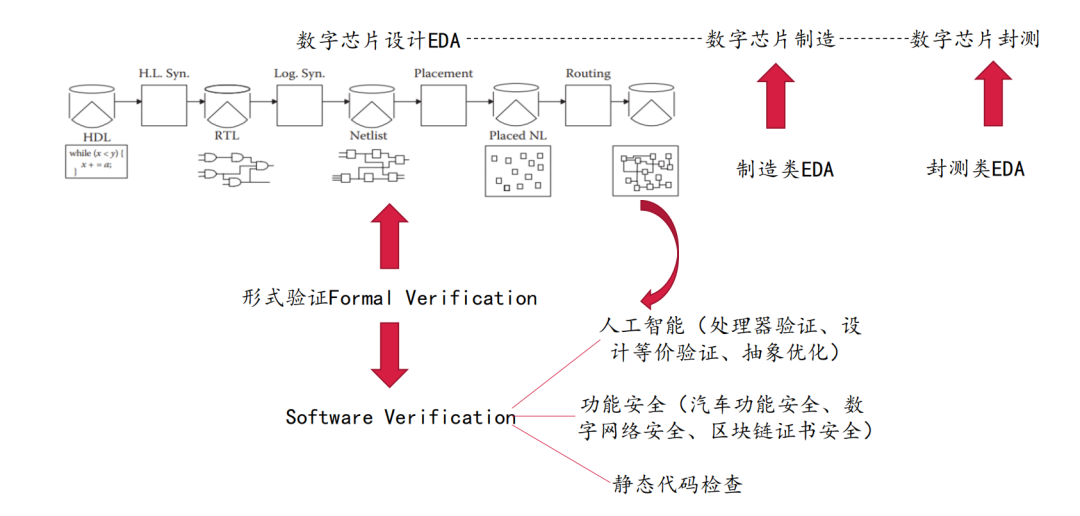 软件开发的形式化方法_软件形式化方法与智能技术_软件形式化验证前景