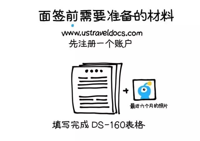 美国配偶签证面谈问话_美国签证夫妻面试技巧_美国面签夫妻常问问题