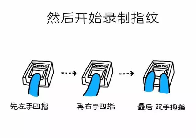 美国配偶签证面谈问话_美国签证夫妻面试技巧_美国面签夫妻常问问题