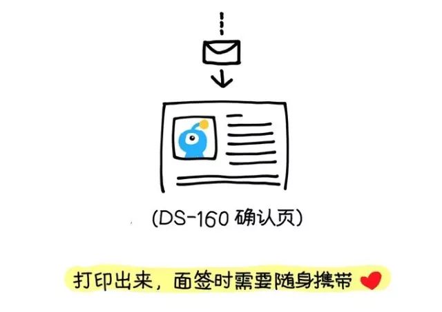 美国面签夫妻常问问题_美国配偶签证面谈问话_美国签证夫妻面试技巧