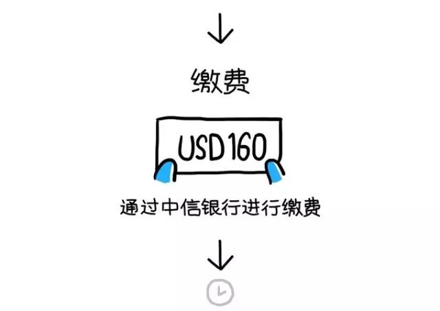 美国签证夫妻面试技巧_美国配偶签证面谈问话_美国面签夫妻常问问题