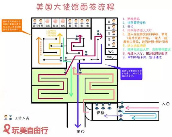 美国面签夫妻常问问题_美国配偶签证面谈问话_美国签证夫妻面试技巧