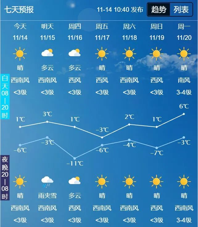 吉林天气预报一周