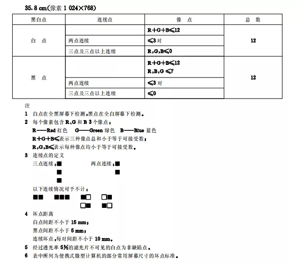 软件故障检测_软件故障检测方法_测试显示器坏点软件