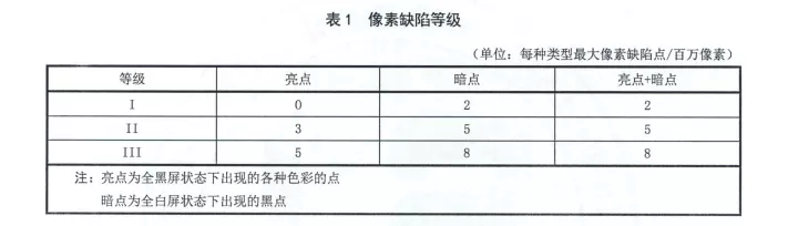 软件故障检测_测试显示器坏点软件_软件故障检测方法