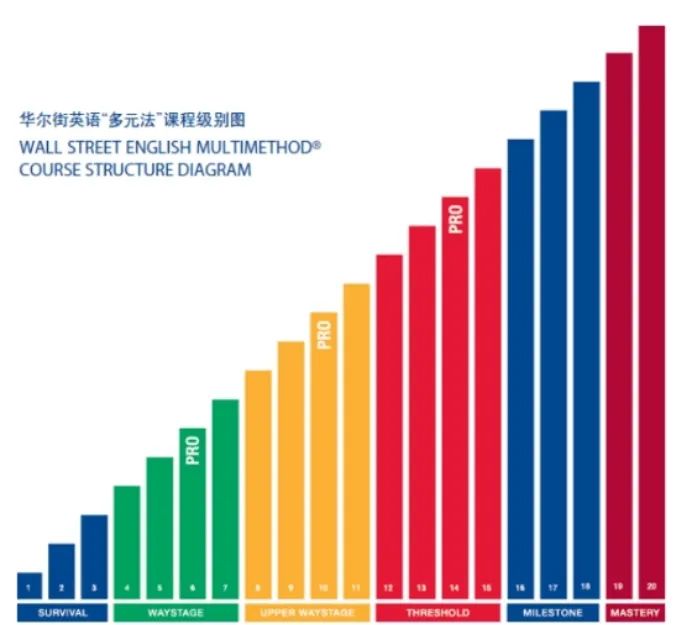 深圳职场英语培训课程_职场英语培训中心_职场英语培训班机构排名