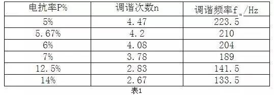 平波电抗器 软件_平波电抗器参数计算_平波电抗器的工作原理