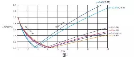 平波电抗器参数计算_平波电抗器的工作原理_平波电抗器 软件