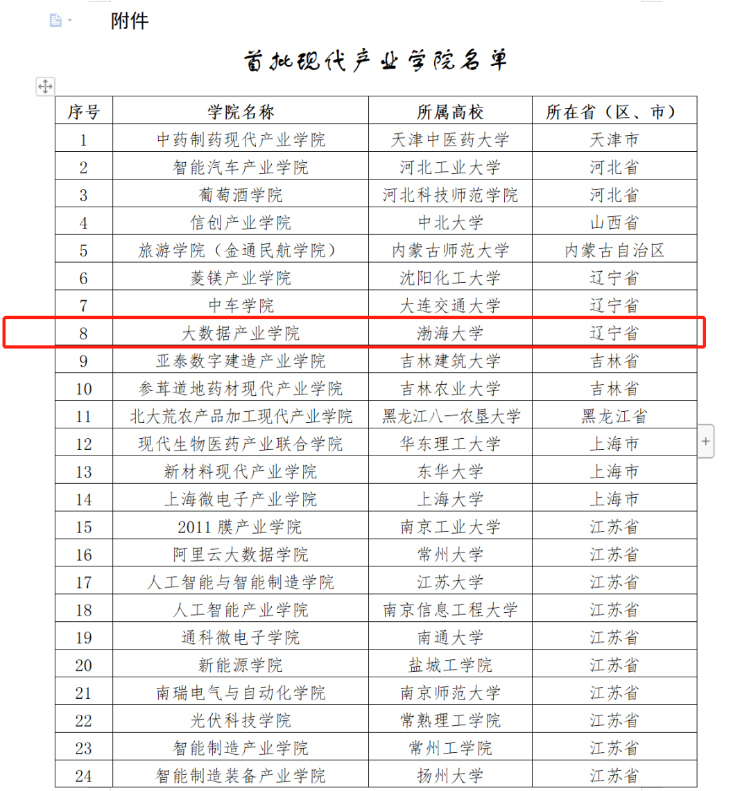 大连职场培训机构_大连培训基地_大连培训招聘